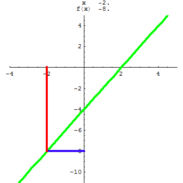 [Graphics:../HTMLFiles/A Lyceum, Studying functions_173.gif]